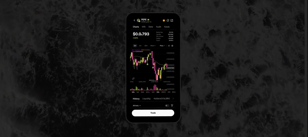 欧艺交易界面展示